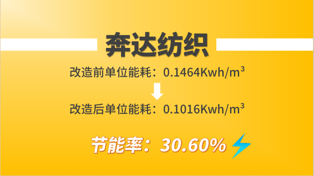 奔達(dá)紡織空壓機(jī)改造前后單位能耗對比