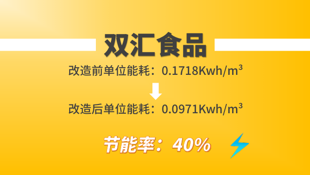 雙匯食品經(jīng)葆德節(jié)能空壓機(jī)改造前后單位能耗對(duì)比