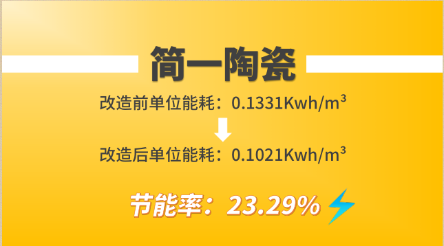 簡一陶瓷經(jīng)葆德節(jié)能空壓機(jī)改造前后單位能耗對比